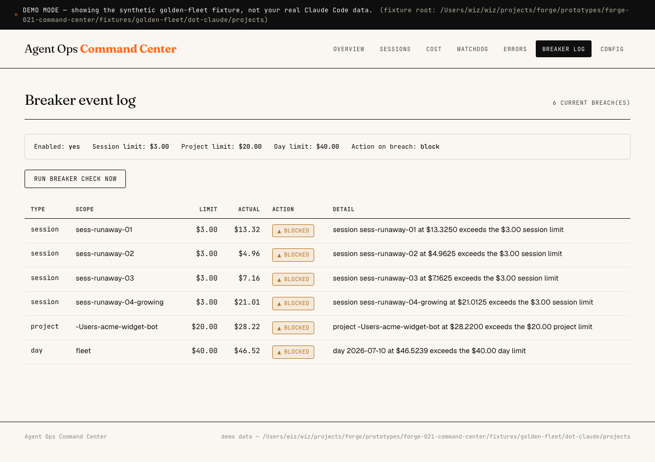 Breaker event log showing six blocked breaches with exact dollar amounts against configured session, project, and day limits