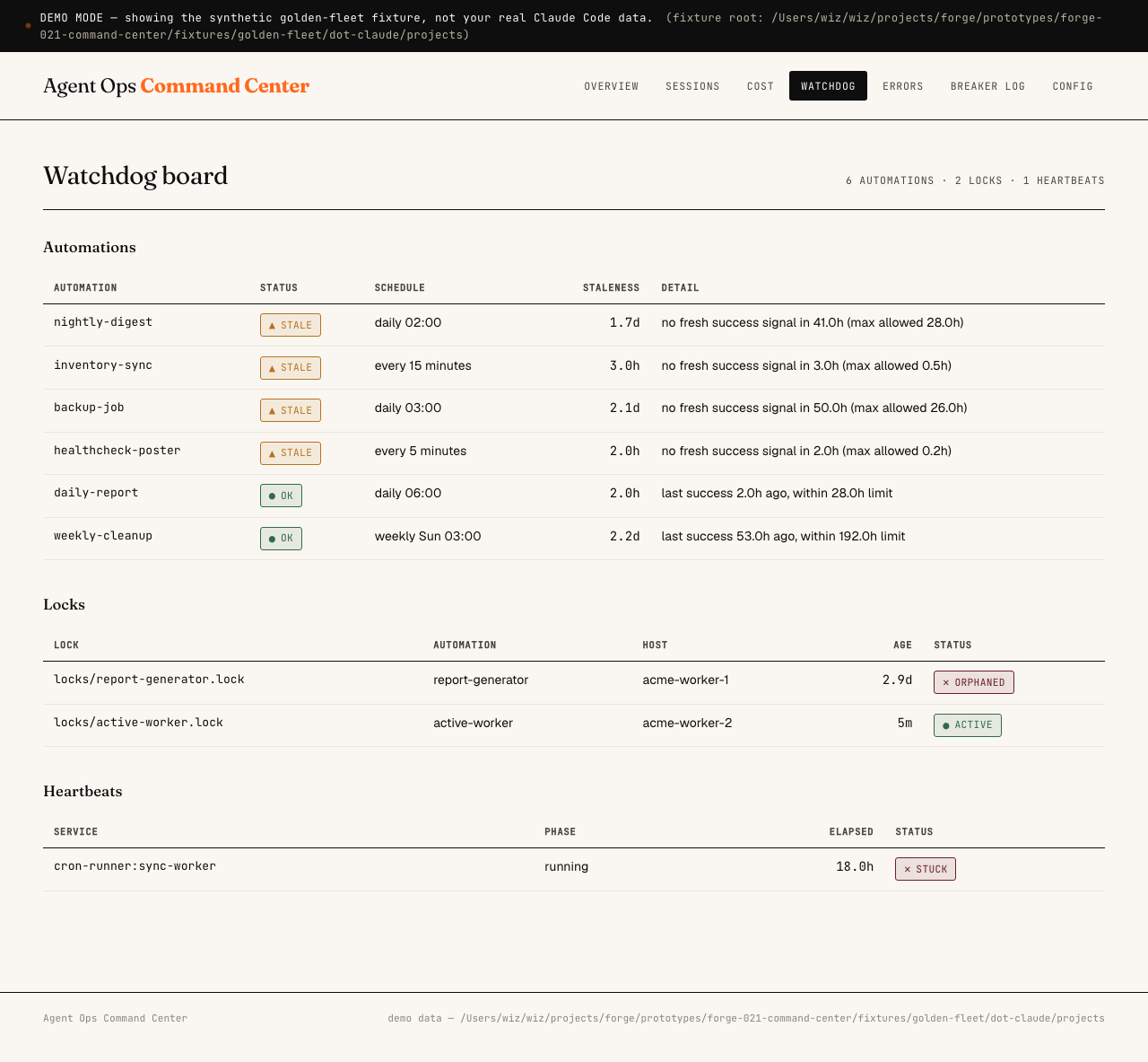 Watchdog board showing stale automations, an orphaned lock, and a stuck heartbeat detected automatically